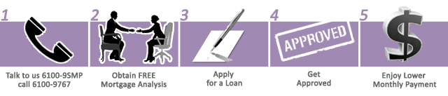 howitworks 5steps