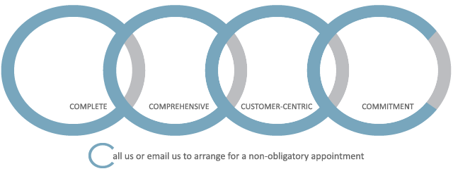 serviceRings